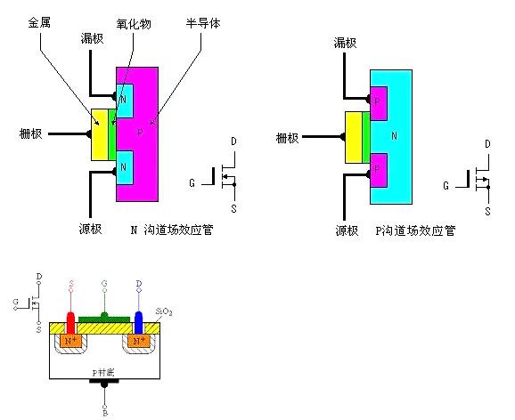 mos場效應(yīng)管作用的特點，看完您就知道了！