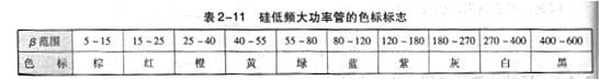 雙極型晶體管工作原理，主要參數，基本知識