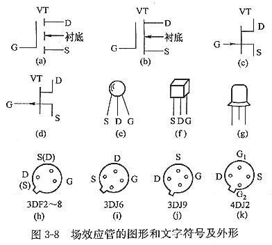 mos場(chǎng)效應(yīng)管有哪些？以及特征及主要用處？