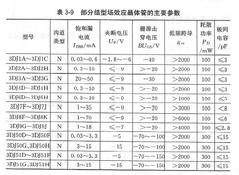 常用場(chǎng)效應(yīng)管的主要參數(shù)是什么？哪些是基本參數(shù)？