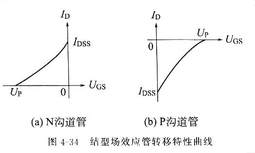 如何選擇場效應(yīng)管，場效主要有什么特點，一看就懂
