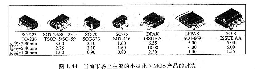 MOS 管封裝有哪些-半導(dǎo)體器件封裝是有什么區(qū)別-什么特點？