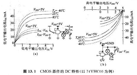 解析CMOS器件特性與電源電壓、溫度和特征等 KIA MOS管