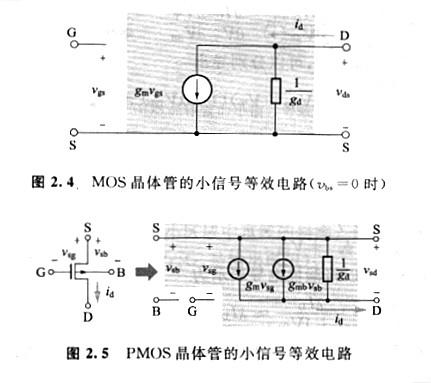 MOS晶體管的源極與基底等電位、MOS小信號等效電路解析