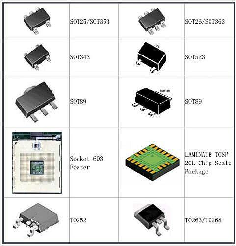 封裝形式 封裝形式