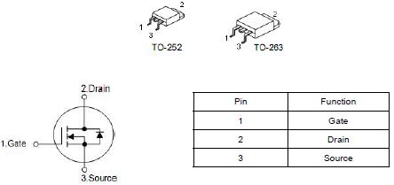 KNX3306B替代HY1607，80A/60V