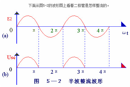 電子電路圖，整流二極管的作用,整流電路