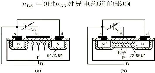 場效應(yīng)管，內(nèi)部載流子的運動