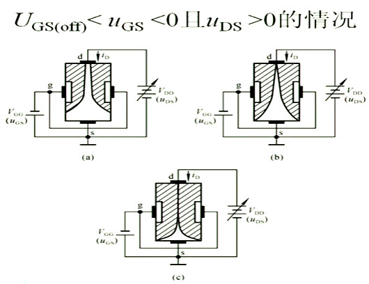 場效應(yīng)管，內(nèi)部載流子的運動