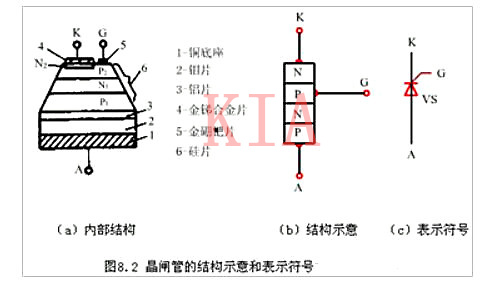 晶閘管的內(nèi)部構(gòu)造、電路符號圖文詳解-KIA MOS管