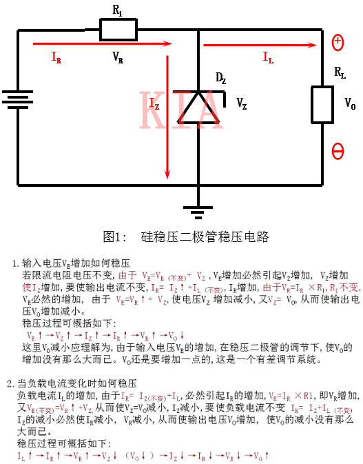 瞬態(tài)抑制二極管與穩(wěn)壓二極管有何區(qū)別？-KIA MOS管