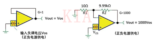 詳細(xì)分析理解運算放大器輸入失調(diào)電壓-KIA MOS管