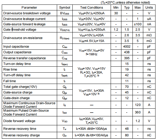 30v90a場效應(yīng)管,KNY3303B