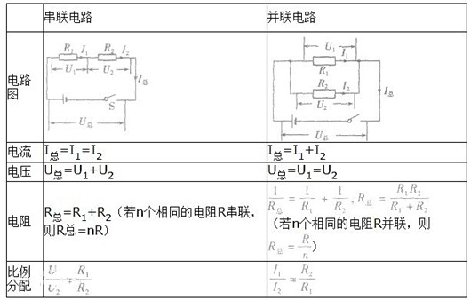 串聯電路電壓,公式,規律 串聯電路電壓,公式,規律
