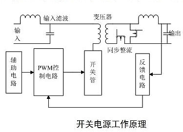 開關電源效率