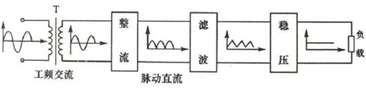 線性電源和開關電源區(qū)別