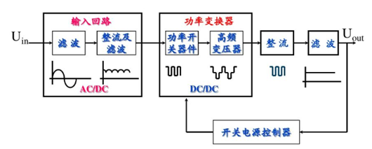 線性電源和開關電源區別、優缺點詳解-KIA MOS管