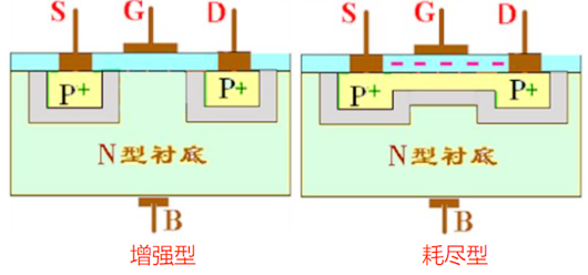 寄生電容,產生,消除
