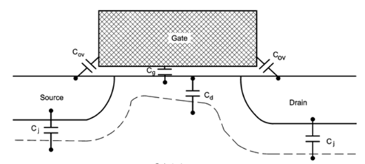 寄生電容,產生,消除