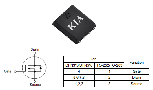 30v80amos管,KNY3403C 30v80amos管,KNY3403C