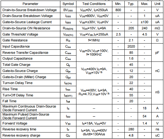 80r240場效應管參數