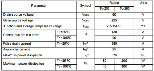 60v130a mos,2906場效應(yīng)管