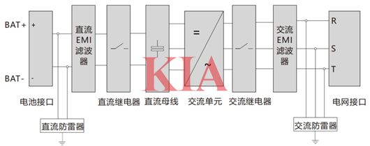 儲(chǔ)能逆變器原理