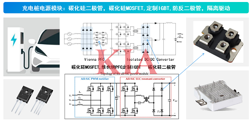碳化硅mos管,結構,應用