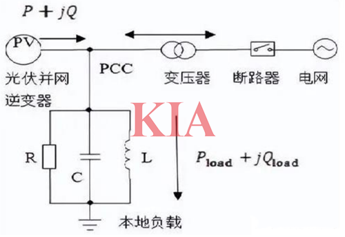 光伏并網逆變器,原理