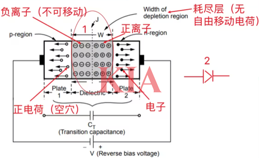 晶體管寄生參數有哪些,寄生參數影響-KIA MOS管