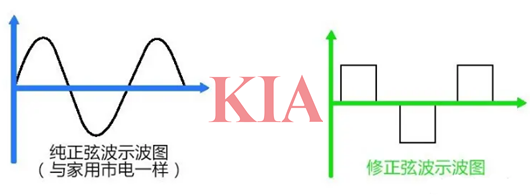 車載逆變器的工作原理,逆變原理詳解-KIA MOS管