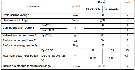 100n03場效應管參數