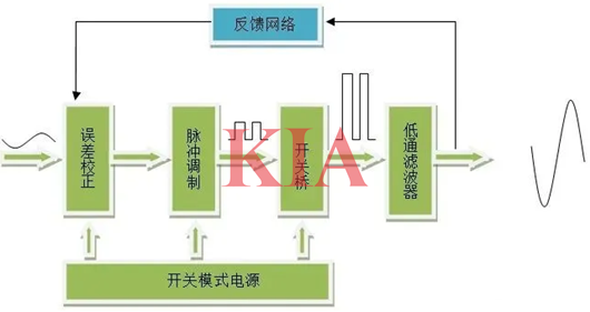 數字功放原理,電路