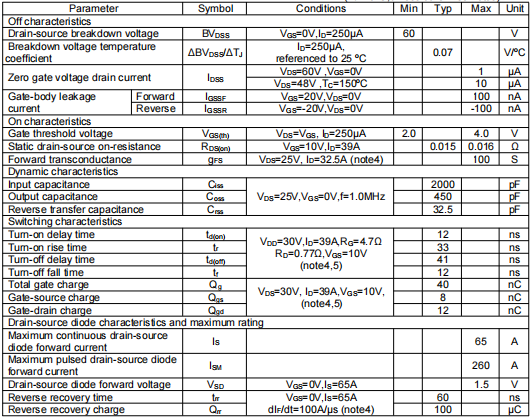 70n06場(chǎng)效應(yīng)管參數(shù)