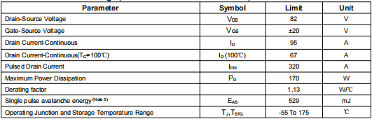 nce8295a,8295場(chǎng)效應(yīng)管