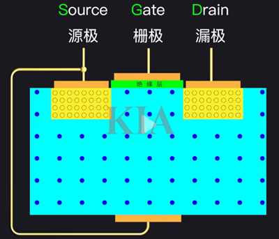 源極漏極柵極詳解,mos管源極漏極柵極區分-KIA MOS管