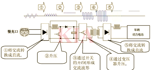 車載充電機(jī)電路,原理