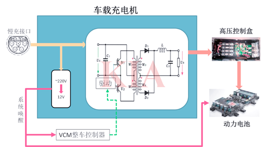 obc車載充電機原理,obc車載充電機作用-KIA MOS管