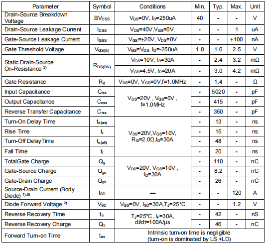 40v120a mos,3004場(chǎng)效應(yīng)管