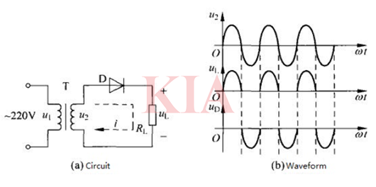 單相半波整流電路