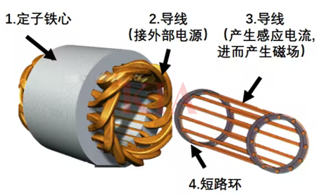 同步電機,異步電機,區別