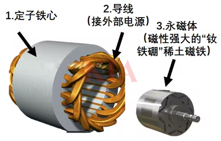 同步電機和異步電機的區別原理詳解-KIA MOS管