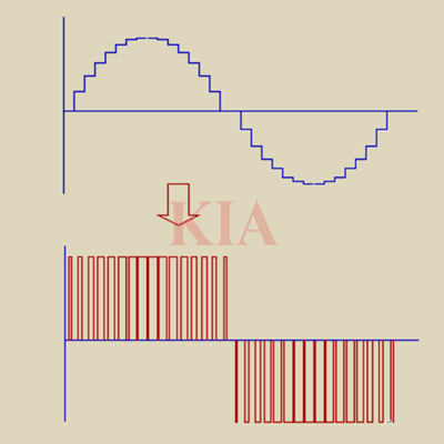單相全橋逆變電路